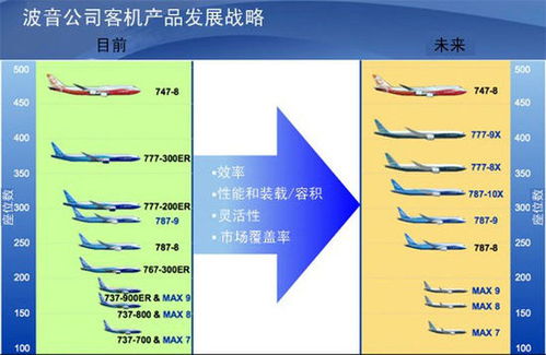訂貨創(chuàng)紀(jì)錄！波音777X項(xiàng)目立體全解