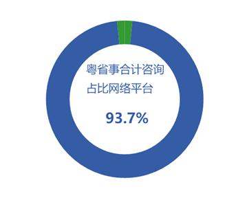 4月廣東法律咨詢熱點聚焦 勞動糾紛、消費維權(quán)與婚姻家庭成焦點