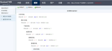 2.3 模型統(tǒng)計 kesion 領(lǐng)先在線教育系統(tǒng) 知識付費系統(tǒng) 免費在線網(wǎng)校系統(tǒng)平臺 在線課堂系統(tǒng) 在線商城系統(tǒng) 在線考試系統(tǒng)及建站cms提供服務(wù)商 我們專注在線教育產(chǎn)品研發(fā)